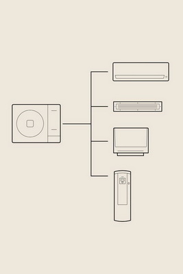 Schéma des unités de la gamme triple C R32 chez Hitachi