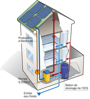 graphic du système de pompe à chaleur Heliopac dans un habitat collectif sur plusieurs étages