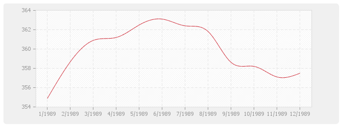 Graphique BT07 - Ossature et charpentes métalliques
