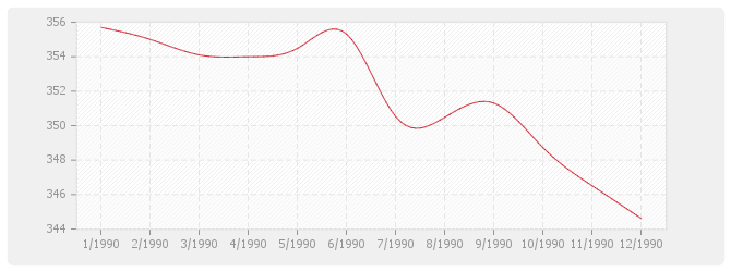 Graphique BT07 - Ossature et charpentes métalliques