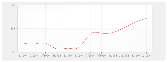 Graphique BT07 - Ossature et charpentes métalliques