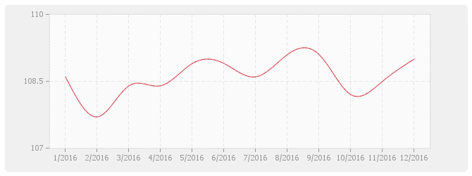 Graphique BT11 - Revêtements textiles synthétiques