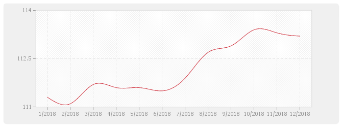Graphique BT11 - Revêtements textiles synthétiques