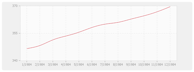 Graphique BT14 - Revêtements plaque de pierre naturelle sciée et produits assimilés
