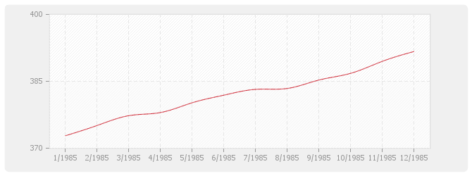 Graphique BT14 - Revêtements plaque de pierre naturelle sciée et produits assimilés