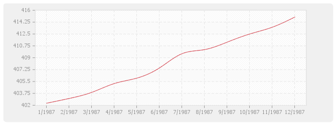 Graphique BT14 - Revêtements plaque de pierre naturelle sciée et produits assimilés