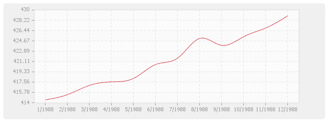 Graphique BT14 - Revêtements plaque de pierre naturelle sciée et produits assimilés