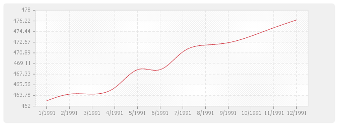 Graphique BT14 - Revêtements plaque de pierre naturelle sciée et produits assimilés
