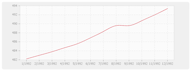Graphique BT14 - Revêtements plaque de pierre naturelle sciée et produits assimilés