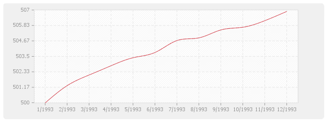 Graphique BT14 - Revêtements plaque de pierre naturelle sciée et produits assimilés