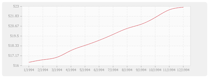 Graphique BT14 - Revêtements plaque de pierre naturelle sciée et produits assimilés