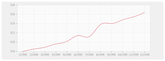 Graphique BT14 - Revêtements plaque de pierre naturelle sciée et produits assimilés