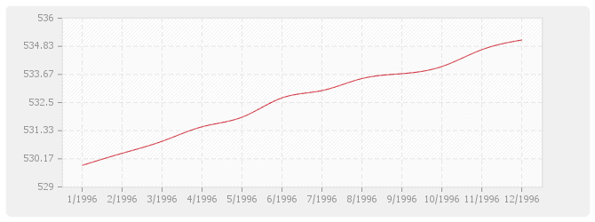 Graphique BT14 - Revêtements plaque de pierre naturelle sciée et produits assimilés