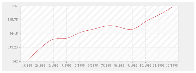 Graphique BT14 - Revêtements plaque de pierre naturelle sciée et produits assimilés