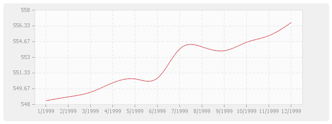 Graphique BT14 - Revêtements plaque de pierre naturelle sciée et produits assimilés
