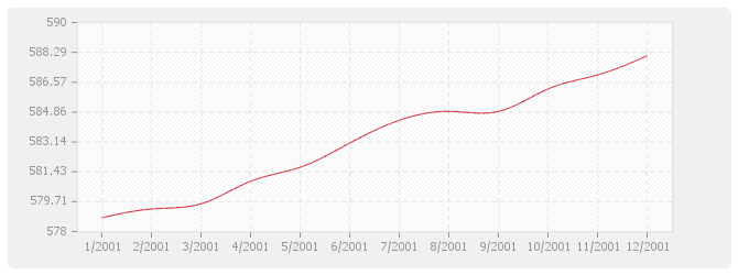 Graphique BT14 - Revêtements plaque de pierre naturelle sciée et produits assimilés