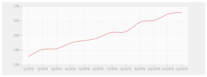 Graphique BT23 - Parquets en résineux d'importation