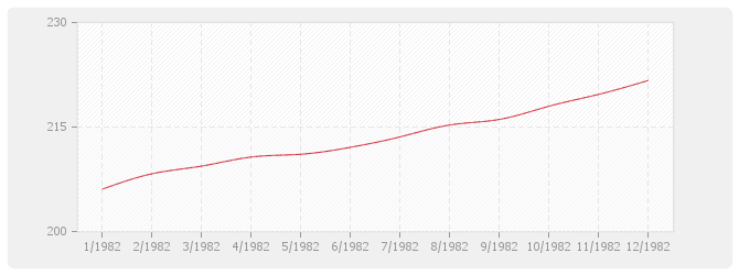 Graphique BT23 - Parquets en résineux d'importation