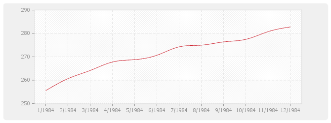 Graphique BT23 - Parquets en résineux d'importation