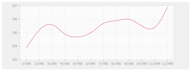 Graphique BT23 - Parquets en résineux d'importation