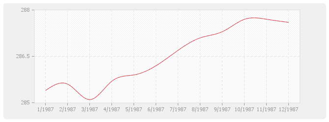 Graphique BT23 - Parquets en résineux d'importation
