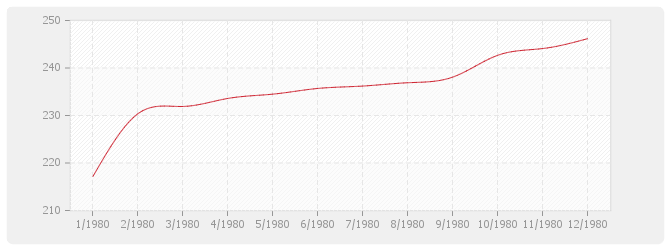 Graphique BT24 - Parquets en résineux de pays