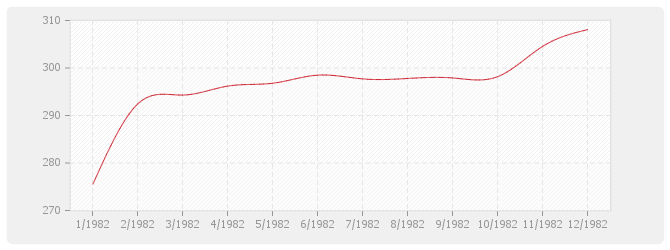 Graphique BT24 - Parquets en résineux de pays