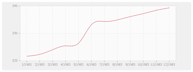 Graphique BT24 - Parquets en résineux de pays