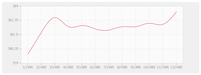 Graphique BT24 - Parquets en résineux de pays