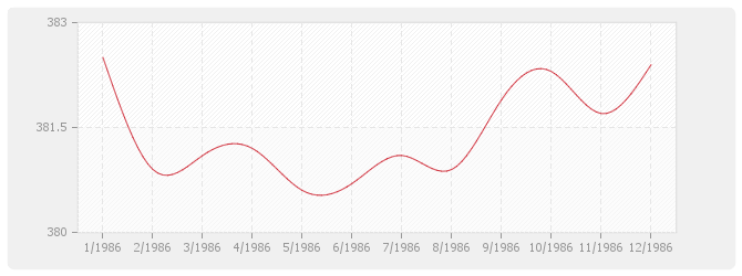 Graphique BT24 - Parquets en résineux de pays