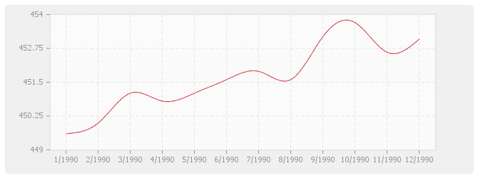 Graphique BT24 - Parquets en résineux de pays