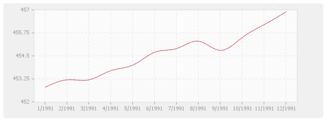 Graphique BT24 - Parquets en résineux de pays