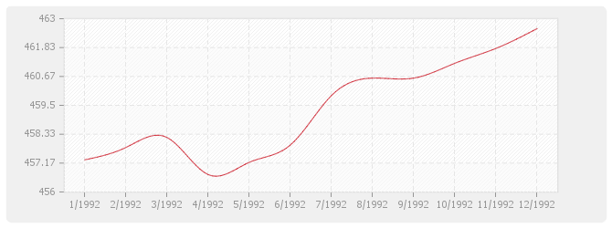 Graphique BT24 - Parquets en résineux de pays
