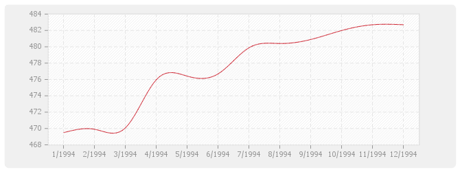 Graphique BT24 - Parquets en résineux de pays