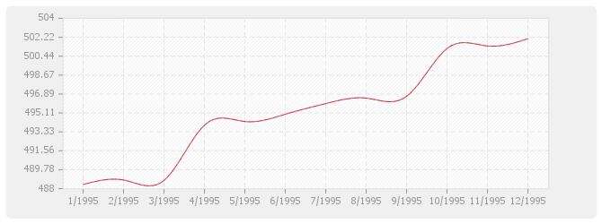 Graphique BT24 - Parquets en résineux de pays