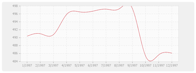 Graphique BT24 - Parquets en résineux de pays