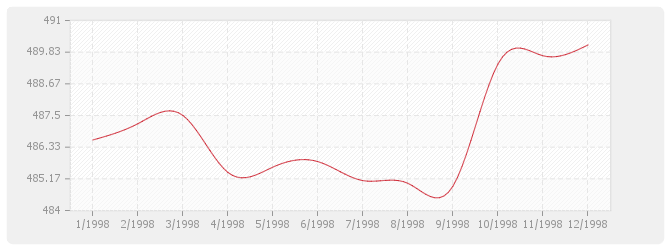 Graphique BT24 - Parquets en résineux de pays
