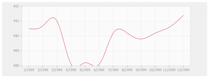 Graphique BT24 - Parquets en résineux de pays