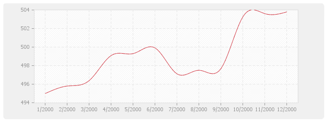 Graphique BT24 - Parquets en résineux de pays