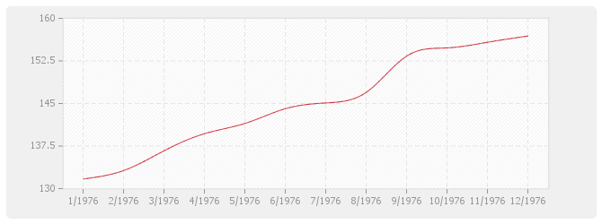Graphique BT26 - Fermetures de baies en plastique, y compris fenêtre PVC