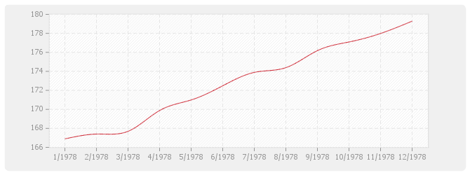 Graphique BT26 - Fermetures de baies en plastique, y compris fenêtre PVC