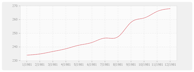 Graphique BT26 - Fermetures de baies en plastique, y compris fenêtre PVC