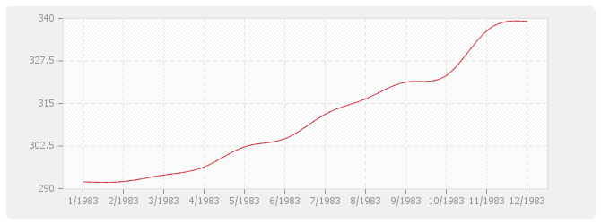 Graphique BT26 - Fermetures de baies en plastique, y compris fenêtre PVC