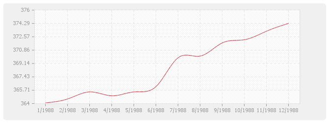 Graphique BT26 - Fermetures de baies en plastique, y compris fenêtre PVC