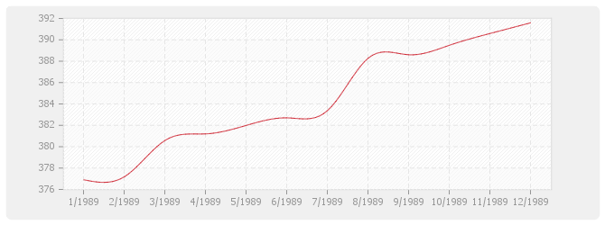 Graphique BT26 - Fermetures de baies en plastique, y compris fenêtre PVC