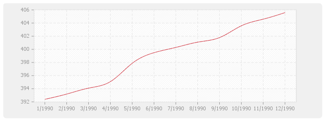Graphique BT26 - Fermetures de baies en plastique, y compris fenêtre PVC