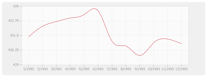 Graphique BT26 - Fermetures de baies en plastique, y compris fenêtre PVC