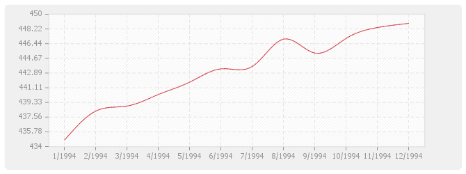 Graphique BT26 - Fermetures de baies en plastique, y compris fenêtre PVC