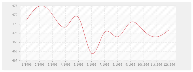 Graphique BT26 - Fermetures de baies en plastique, y compris fenêtre PVC