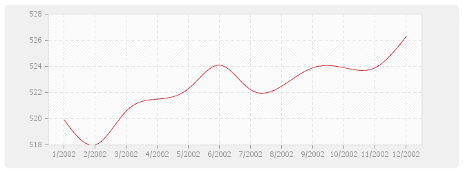 Graphique BT26 - Fermetures de baies en plastique, y compris fenêtre PVC